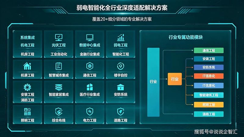 深圳技术开发
